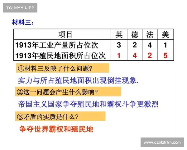 殖民地扩张与全球历史发展交织的深刻影响与全球性变革分析 殖民地扩张与全球历史发展交织的深刻影响与全球性变革分析