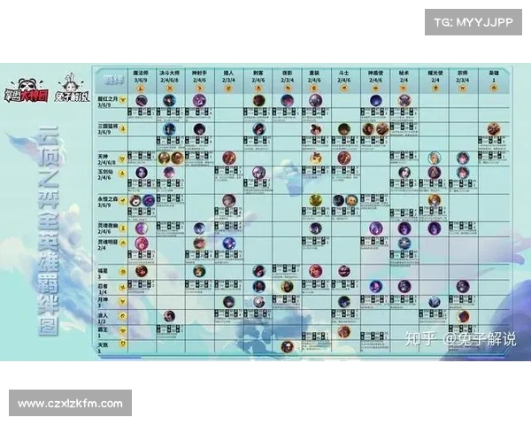 云顶之弈S4赛季最佳阵容选择指南全面解析 云顶之弈S4赛季最佳阵容选择指南全面解析