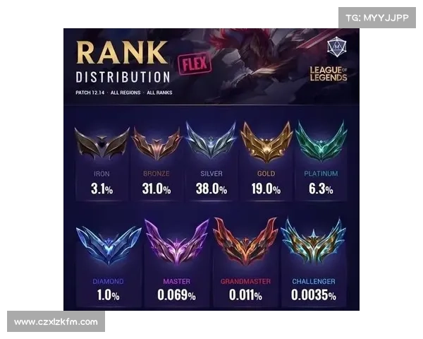 深入解析英雄联盟定级赛胜负机制与段位晋升规律全攻略